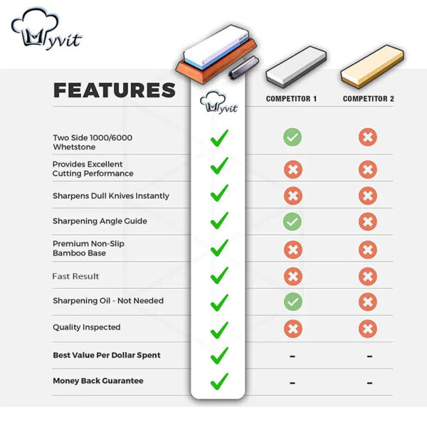 sharpening stone knife sharpener professional whetstone dual side set grinding shapner water wetstone kitchen accessories tools